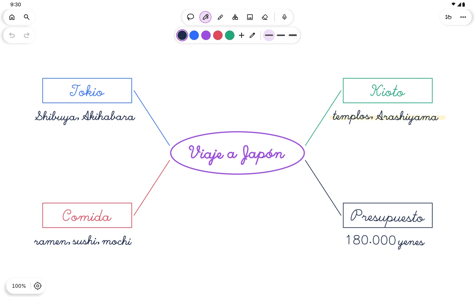 Un mapa mental de un viaje a Japón en el lienzo infinito.